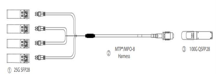 mpo lc breakout application 1